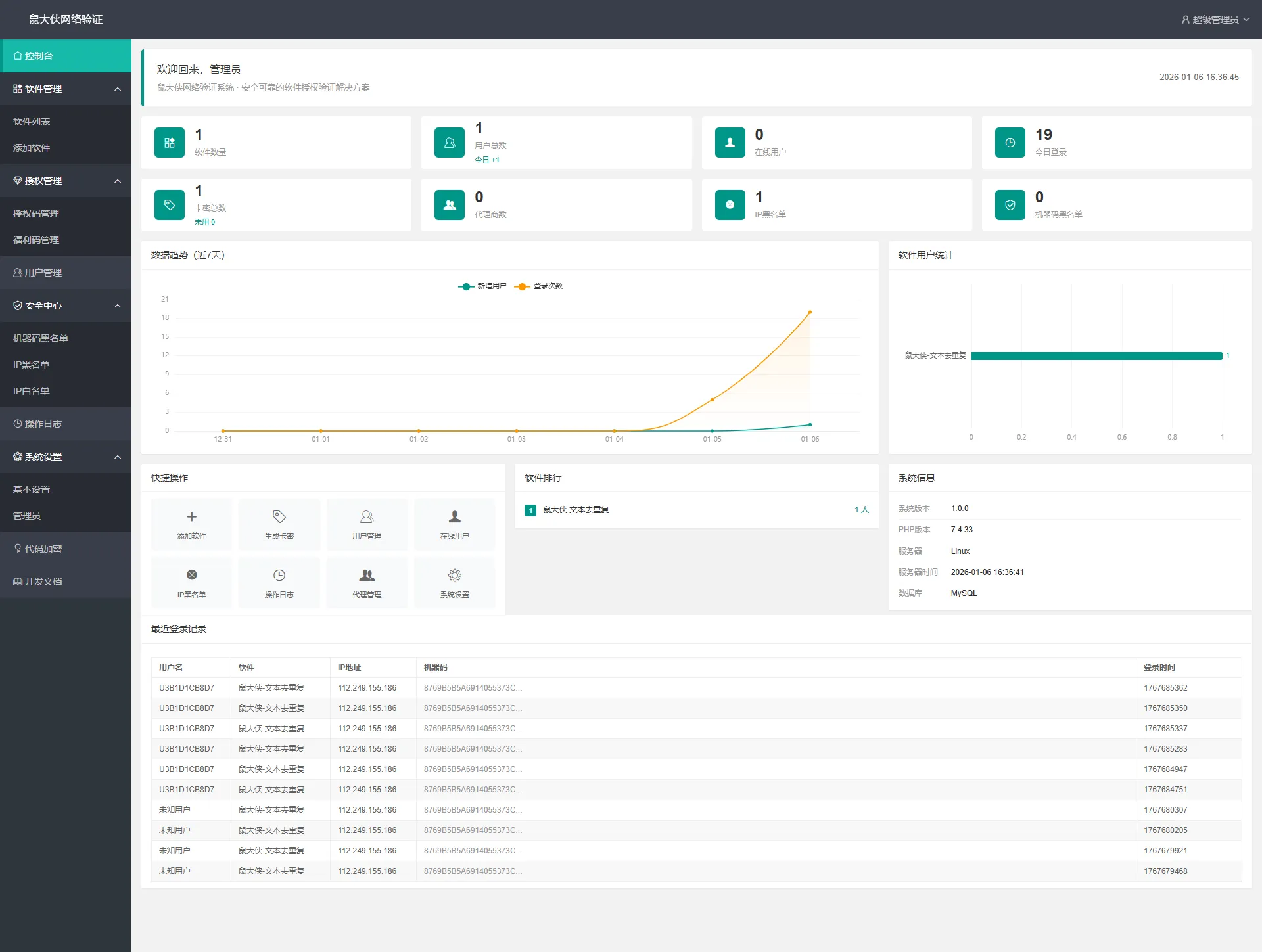 【开源免费】鼠大侠网络验证系统一机一码授权验证解决方案 - 狐狸资源网