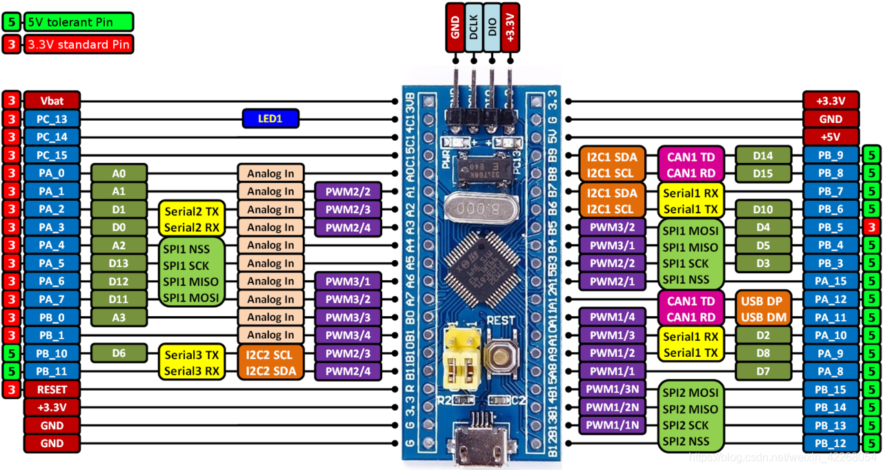 嵌入式开发·基于stm32便携式污水监测船技术细节详解